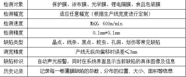 薄膜質(zhì)量在線(xiàn)檢測(cè)設(shè)備
